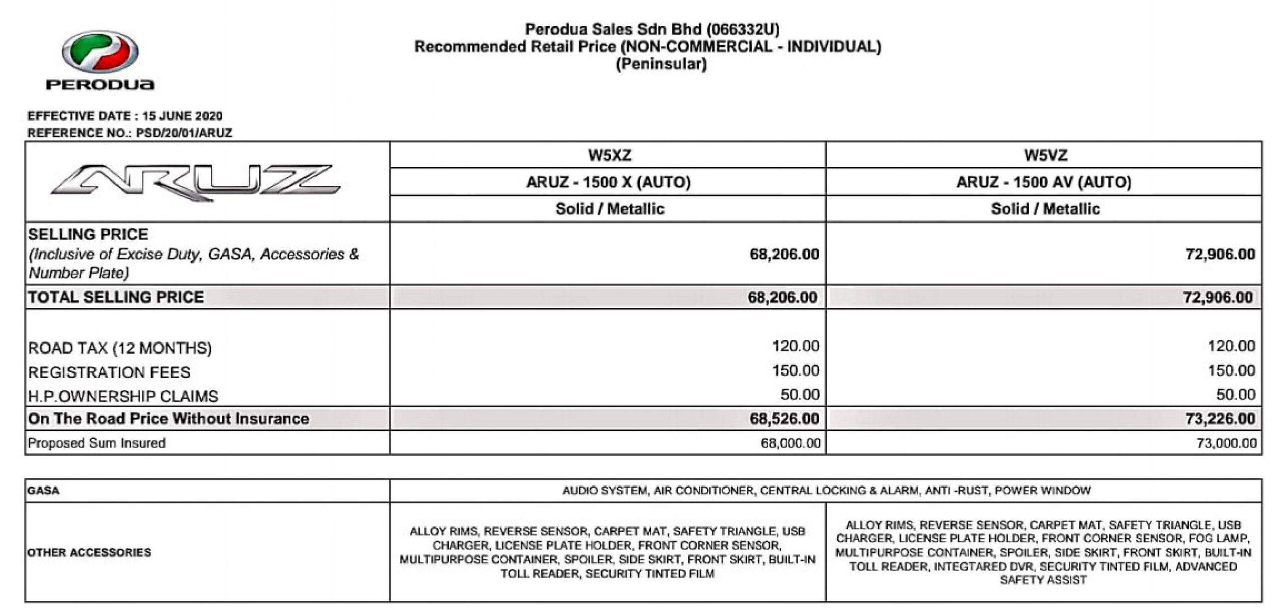 ARUZnew Price (SST Exemption)