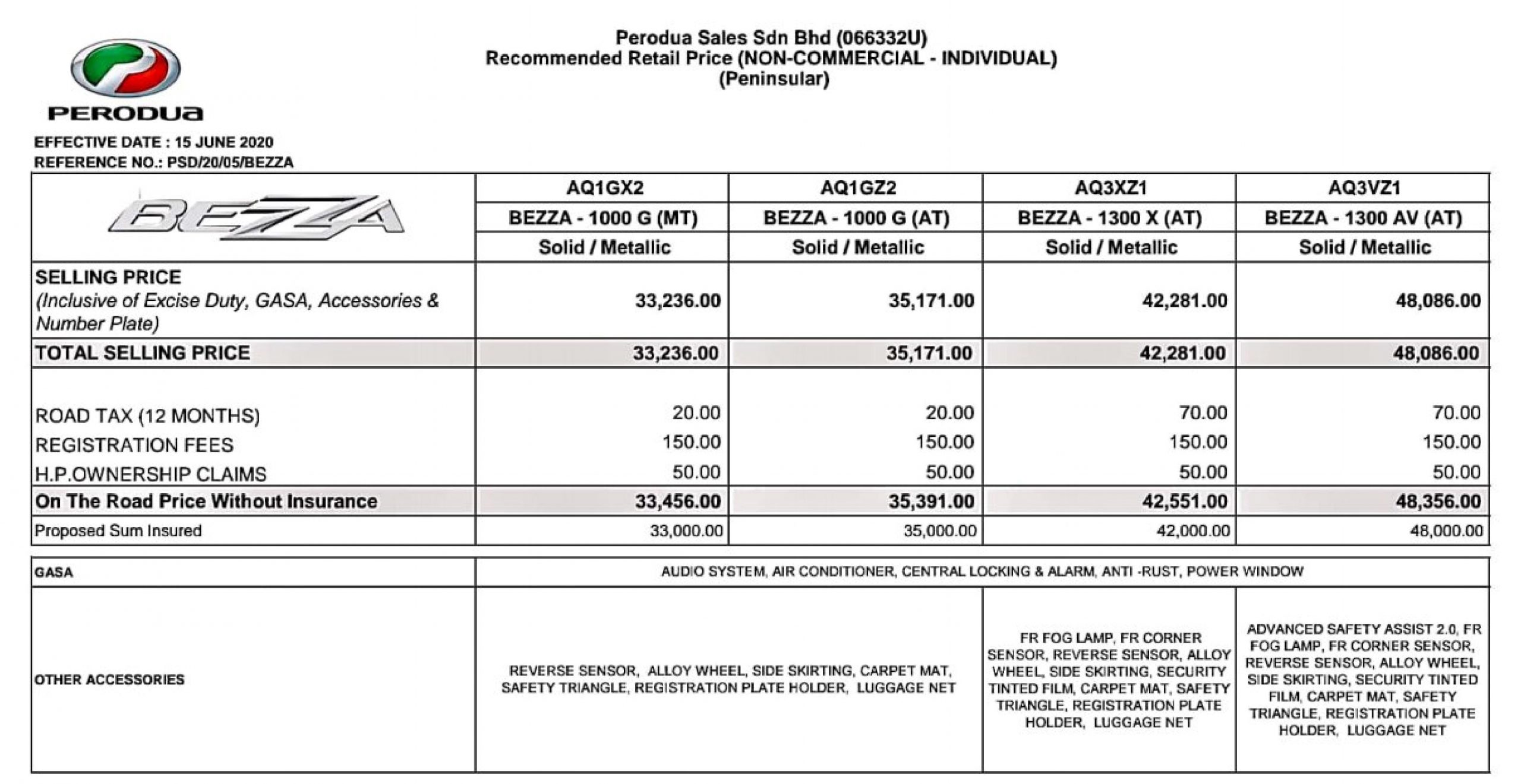 BEZZAnew Price (SST Exemption)